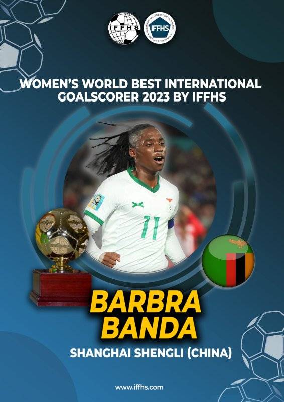 Barbra Banda Claims Coveted Title: IFFHS Women’s World Best International Goal Scorer for 2023