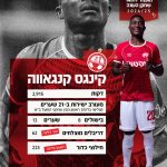Kings Kangwa Crowned Foreign Player of the Season After Stellar Campaign in Israel